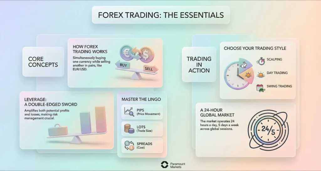 What is Forex Trading- Infographic